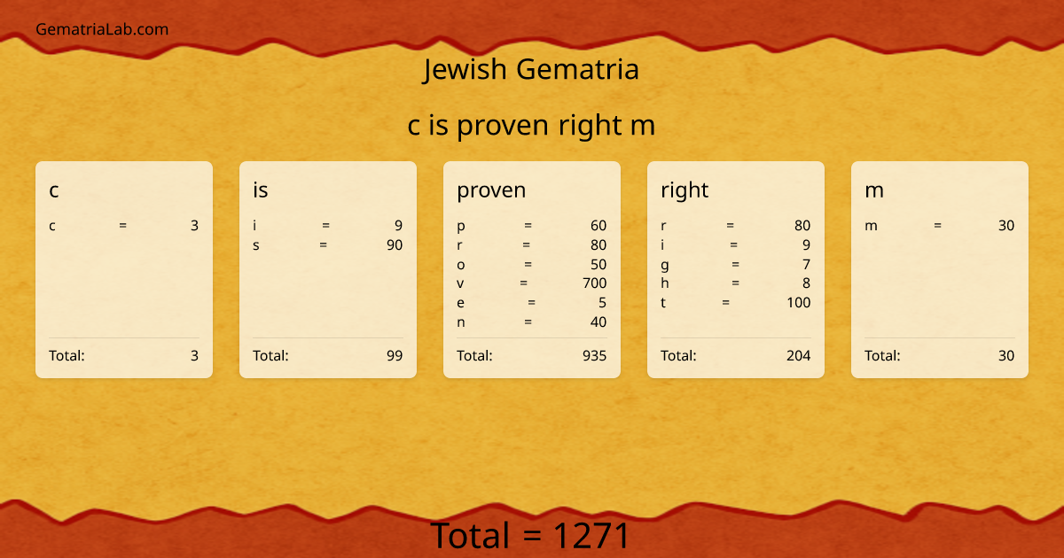 c is proven right m in jewish Gematria